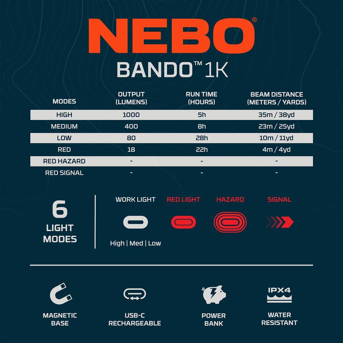 NEBO BANDO 1K Automotive Work Light 4 NEBO BANDO 1K Automotive Work Light