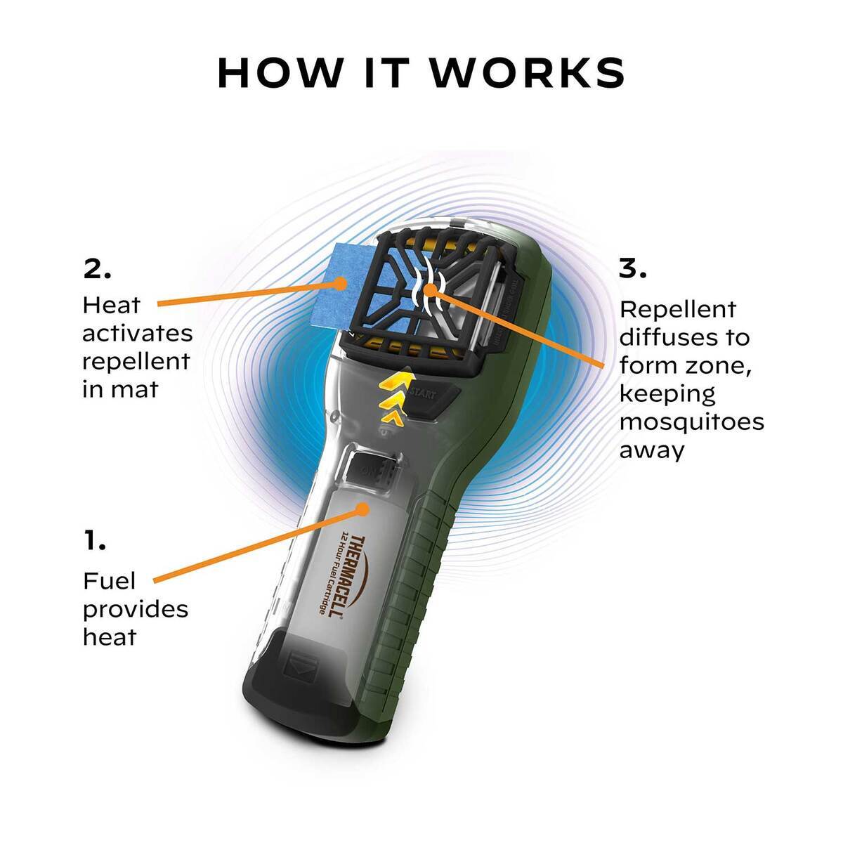 Thermacell MR300 Portable Mosquito Repeller - Olive
