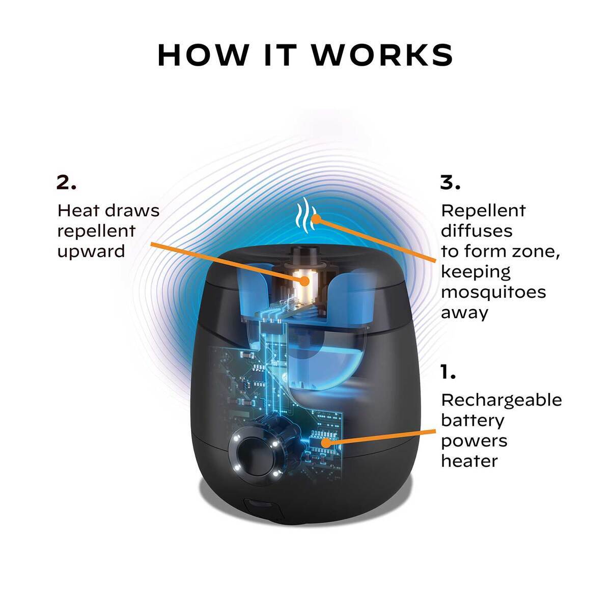 Thermacell E65 Rechargeable Mosquito Repeller with Fast Charging Dock 4 Thermacell E65 Rechargeable Mosquito Repeller with Fast Charging Dock
